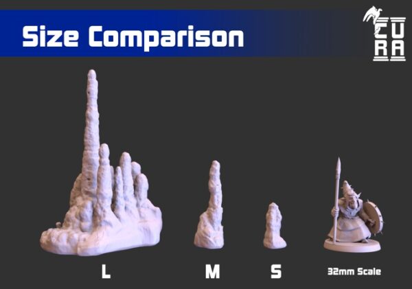 Caverocks Comparaison
